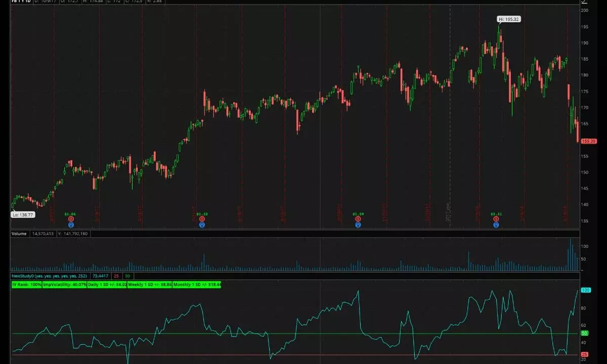 How to use Delta to increase your odds of success in options trading