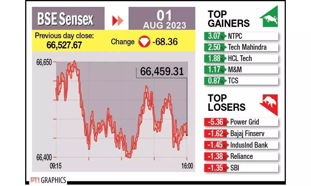 Key indices pare early gains, end flat