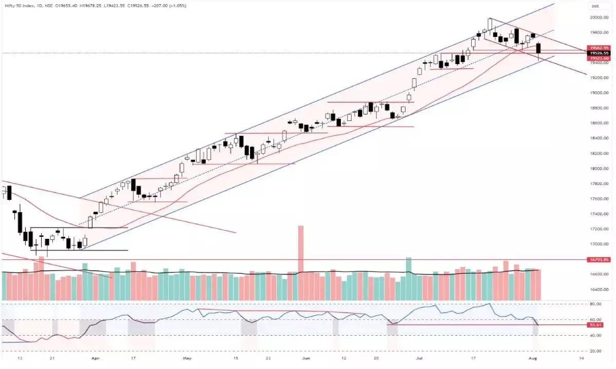 Nifty indicators signal weakening strength