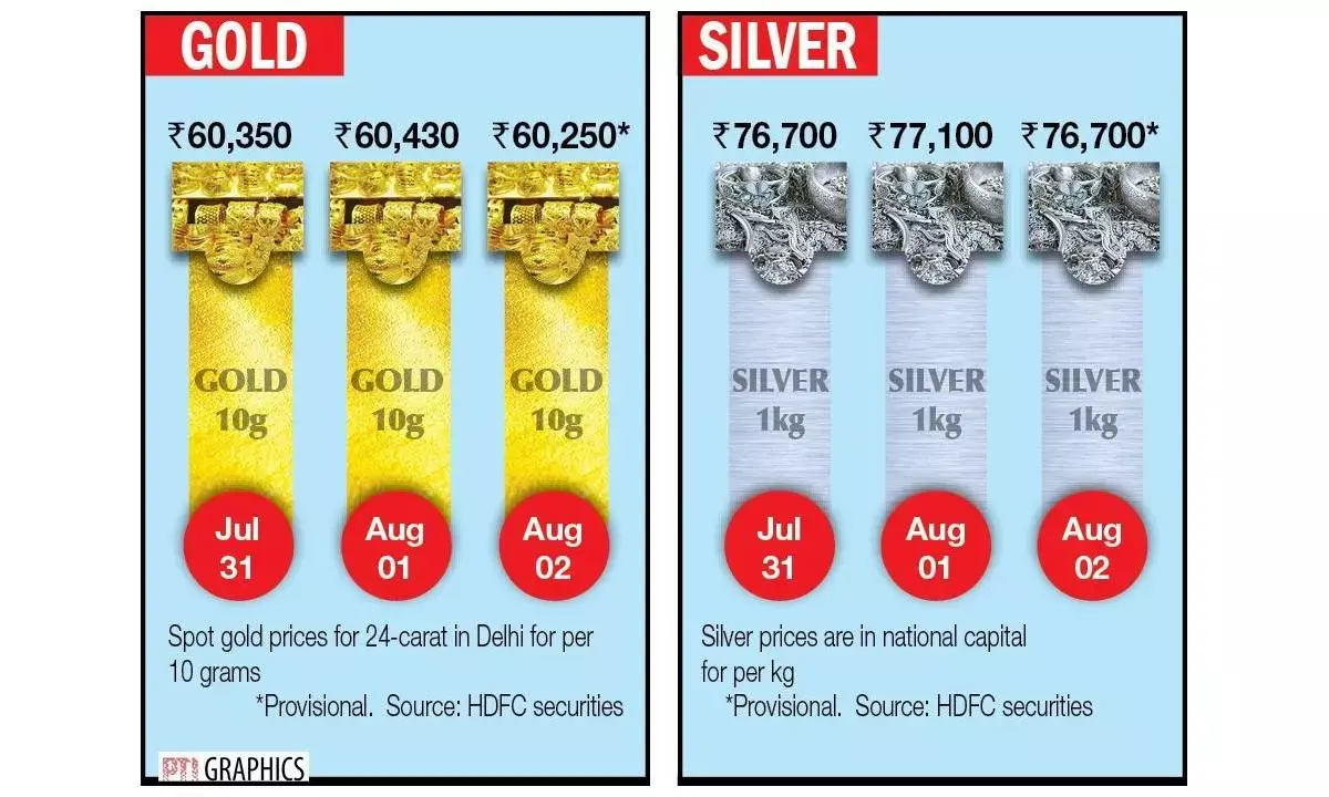 Gold, silver prices fall on weak global cues