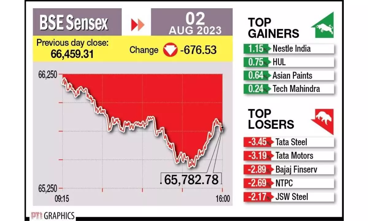 US credit downgrading triggers sell-off on D St US credit downgrading triggers sell-off on D St