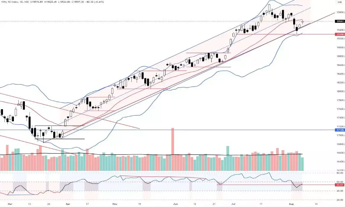 Nifty charts signal more consolidation ahead