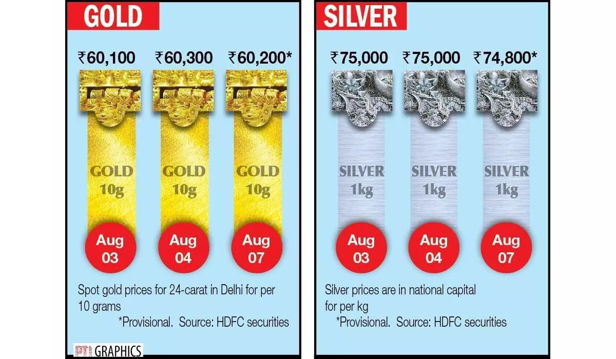 Bullion prices fall on rising Greenback Bullion prices fall on rising Greenback