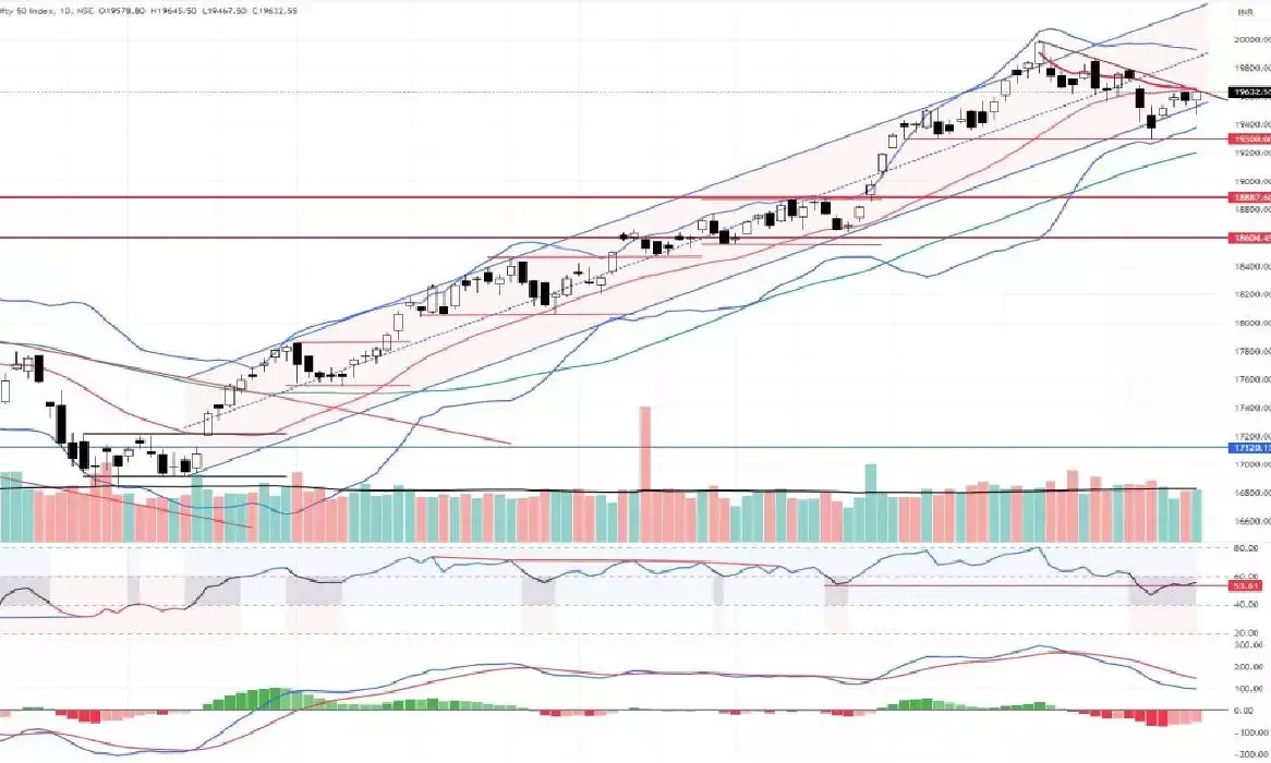 RBI policy decision may trigger breakout