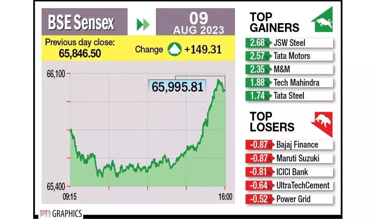 Late buying in RIL, ITC keeps indices in green