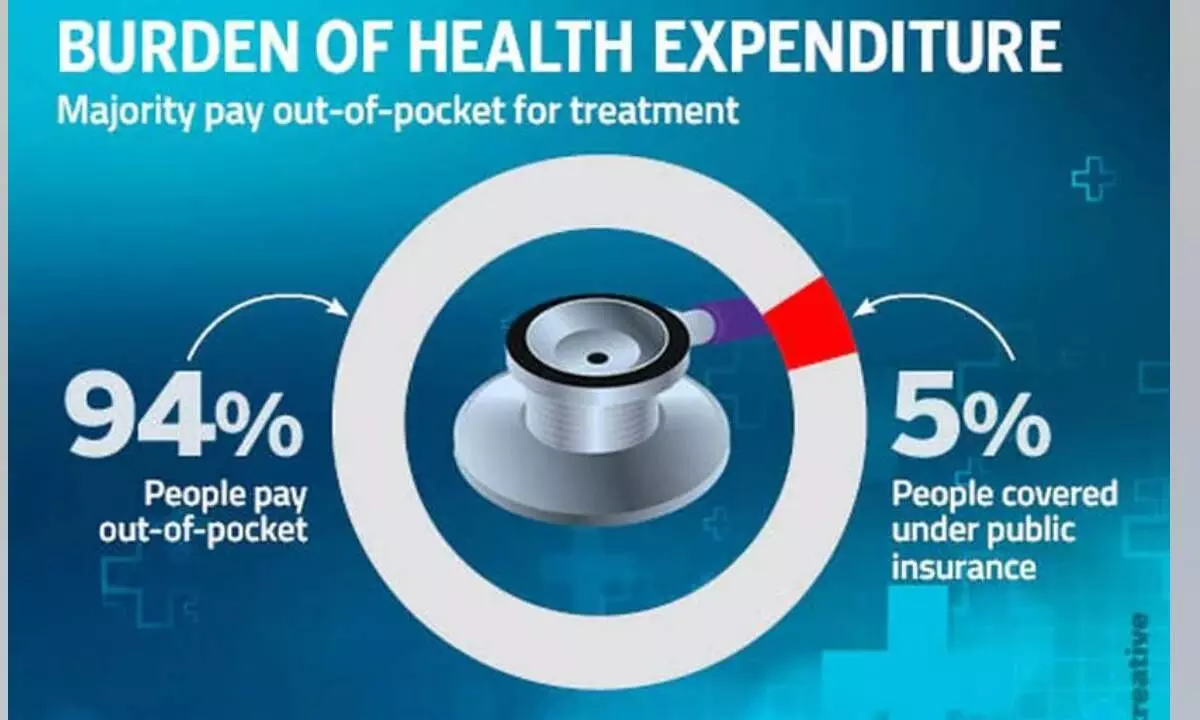 Bharat spends 15-20% of household income on medical expenses