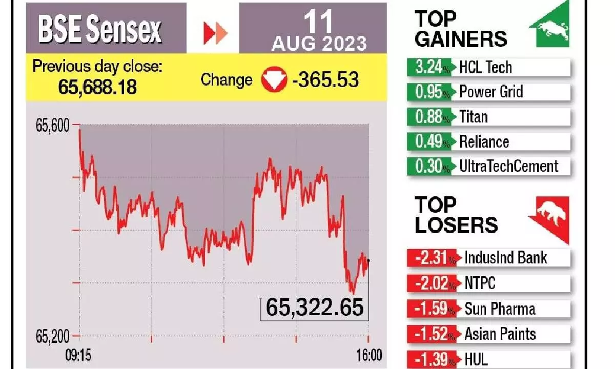 Mkts down for 2nd day as bank stocks extend losses Mkts down for 2nd day as bank stocks extend losses