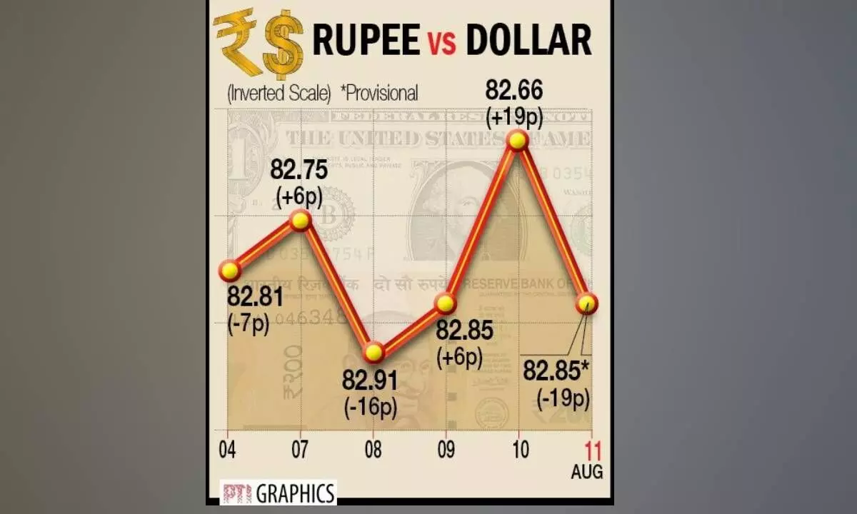 Re down on weak domestic cues