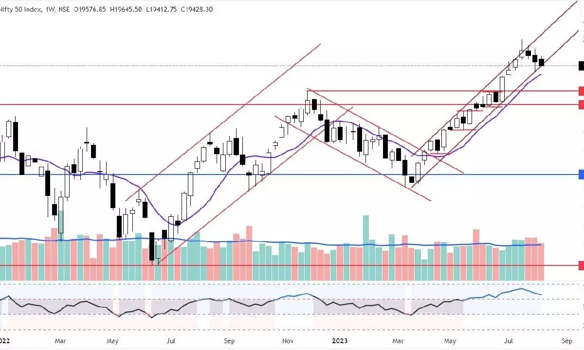 Nifty may begin this week on flat note