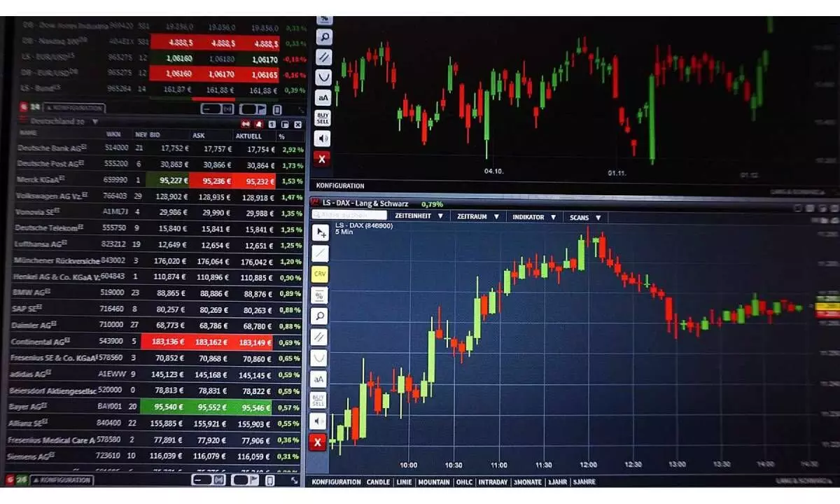 How to calculate risk using Gamma?