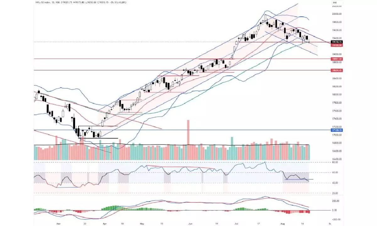 Nifty forms long-legged Doji