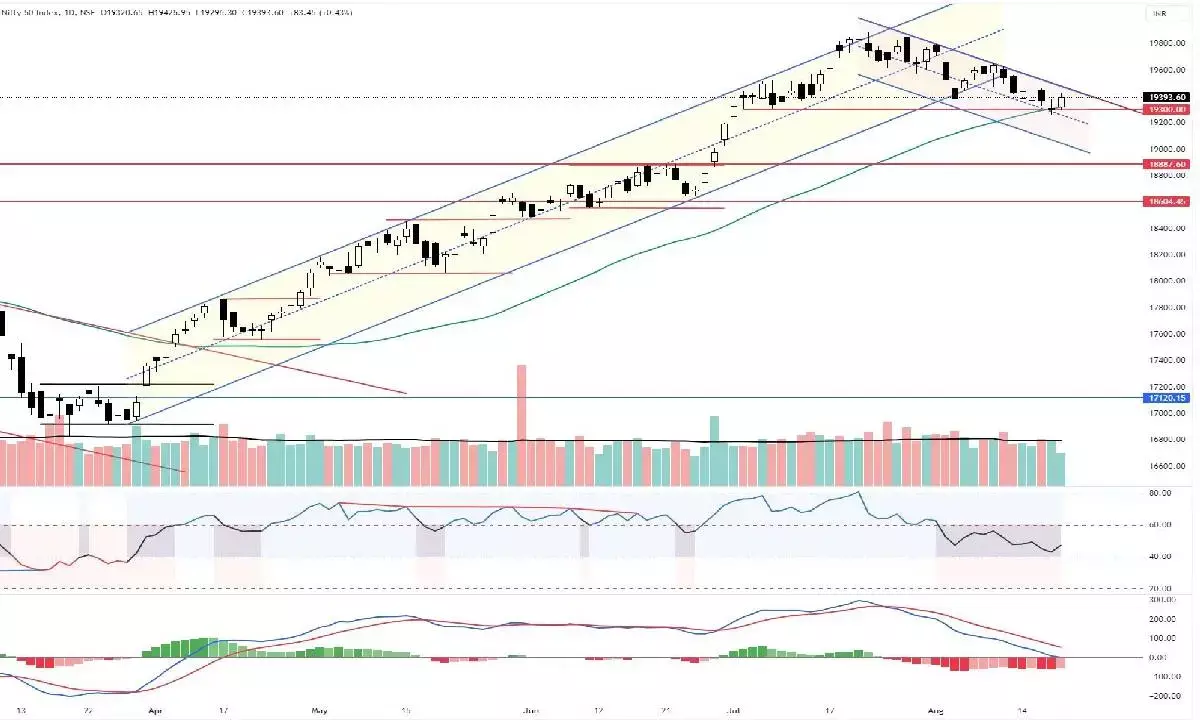 Pullback rally may continue