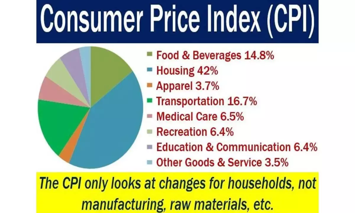 The sudden spurt in CPI inflation a cause for concern