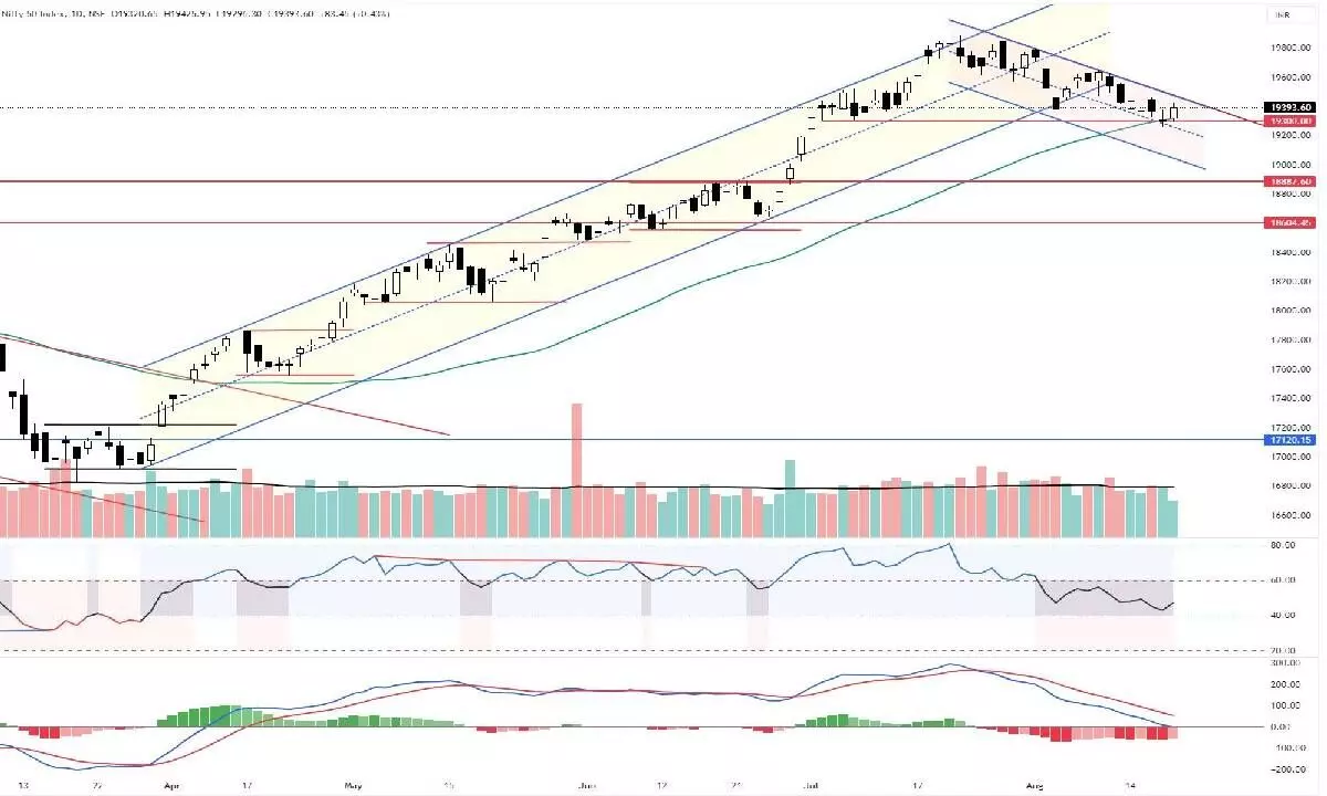 Pullback rally may continue