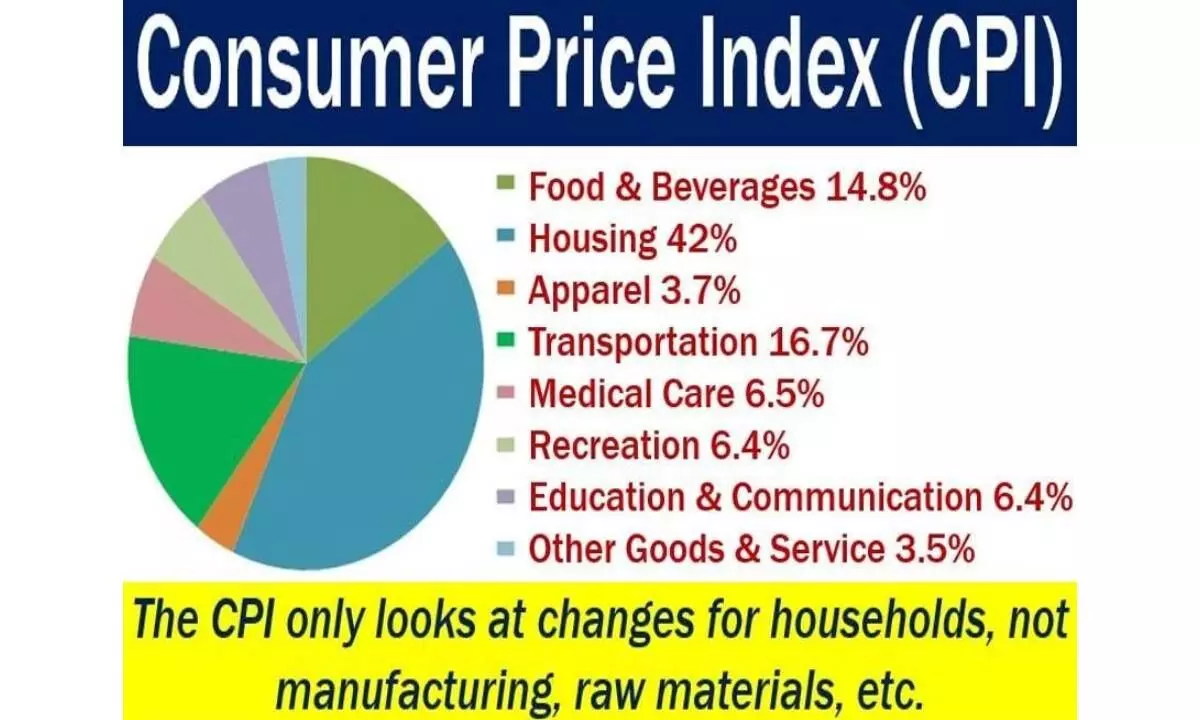 The sudden spurt in CPI inflation a cause for concern