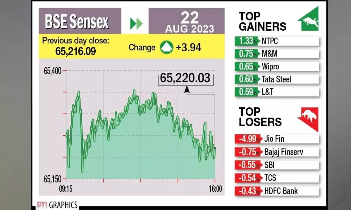 Key indices end flat in volatile session