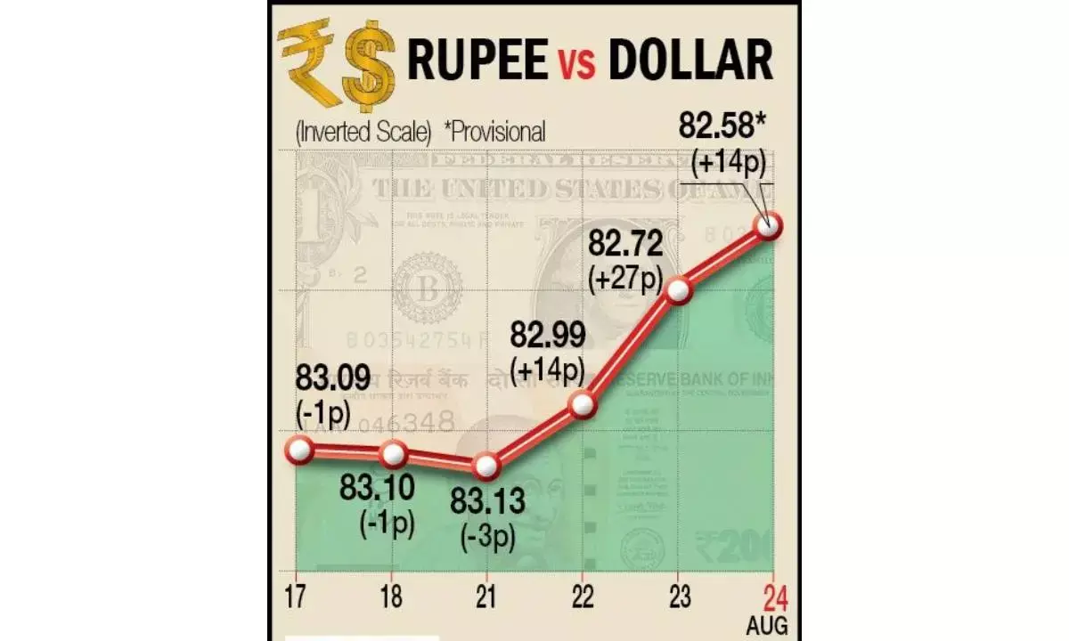 Re continues upward trend for 3rd session