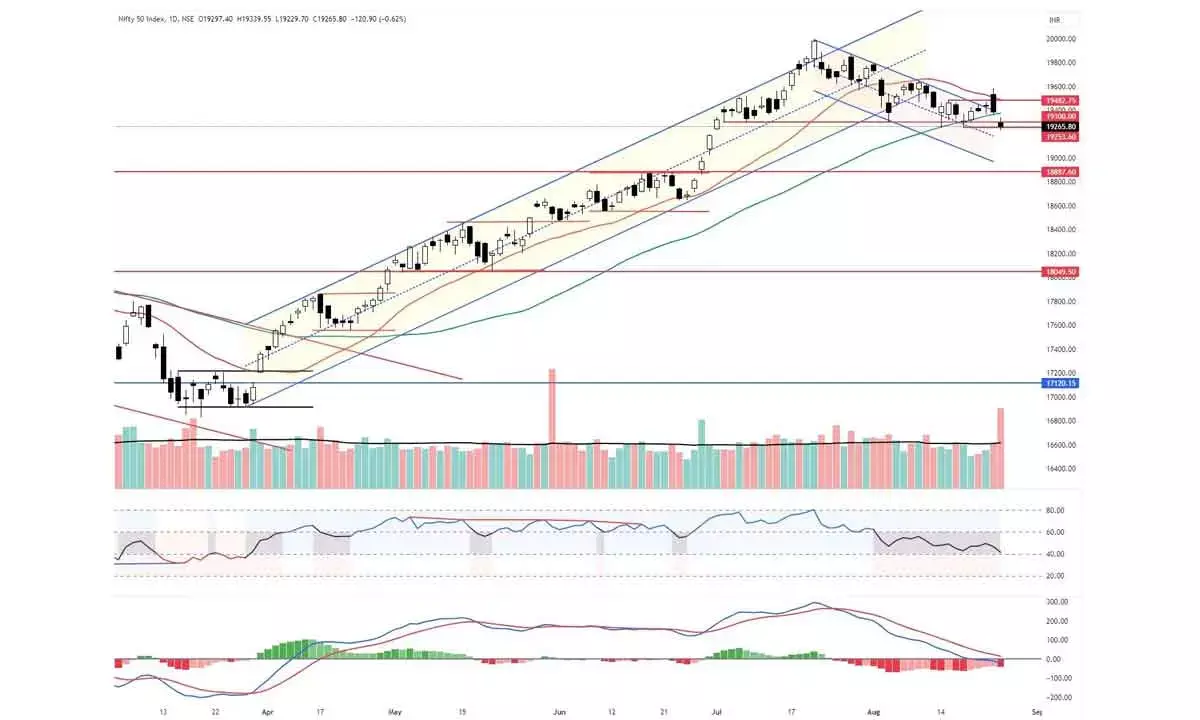 Stay out of long positions as index shows weakness