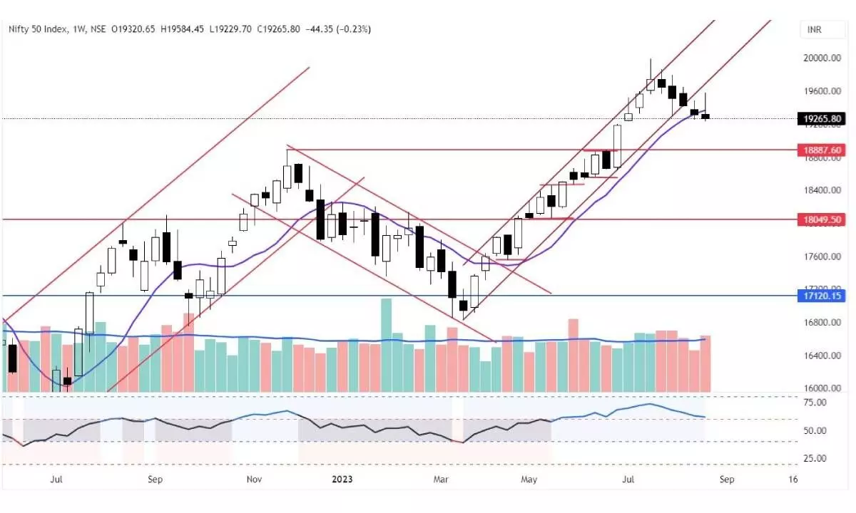 Short covering likely this week