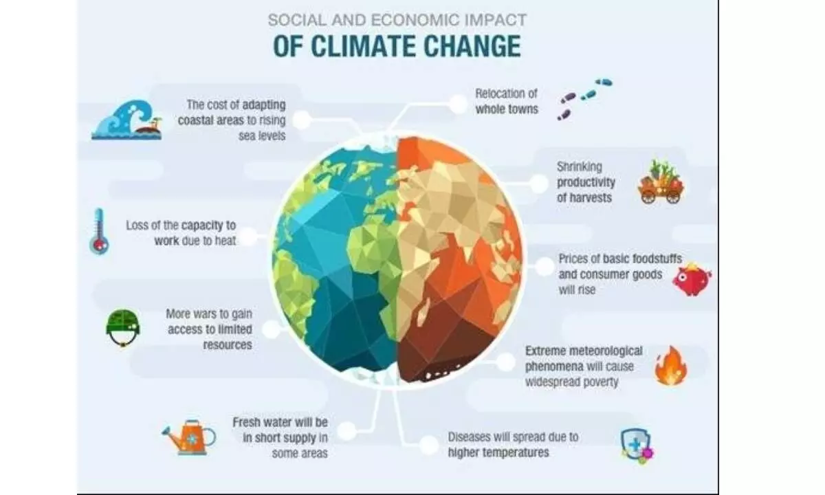 Climate change will have a direct bearing on the monetary policy