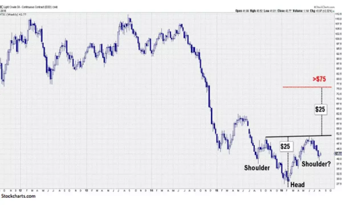 Fresh uptrend rally possible above 65,230