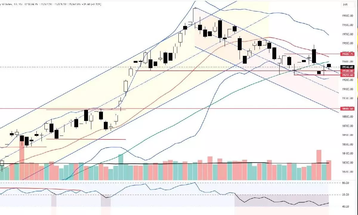 Consolidation may continue till F&O expiry