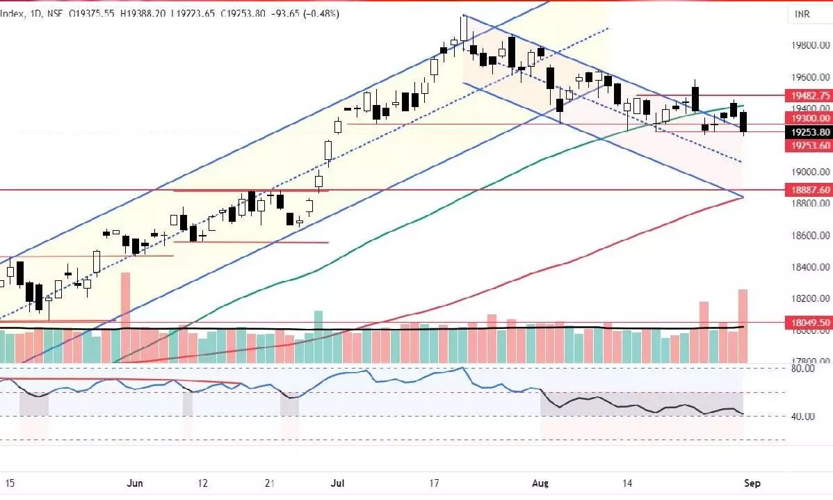 Nifty back into sloping channel