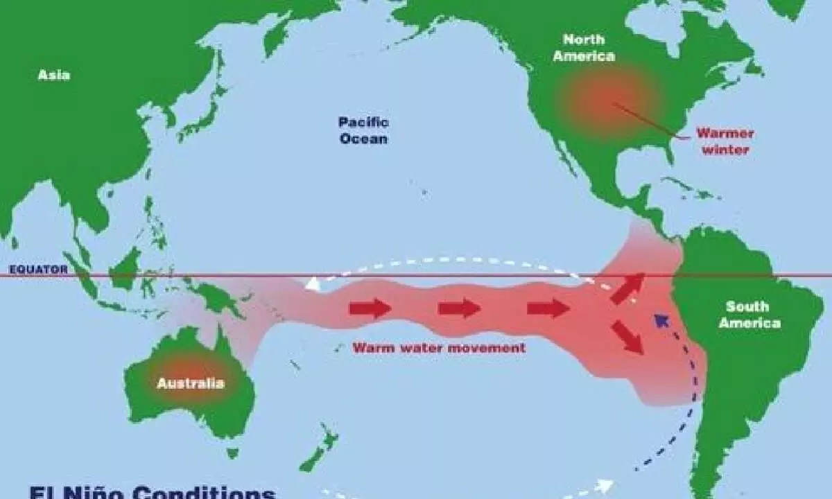 Weak El Nino conditions currently prevailing: IMD