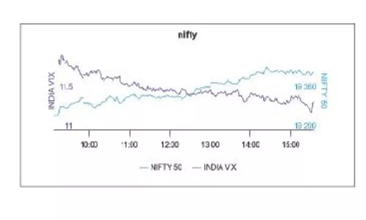 Options data hold range-bound trading