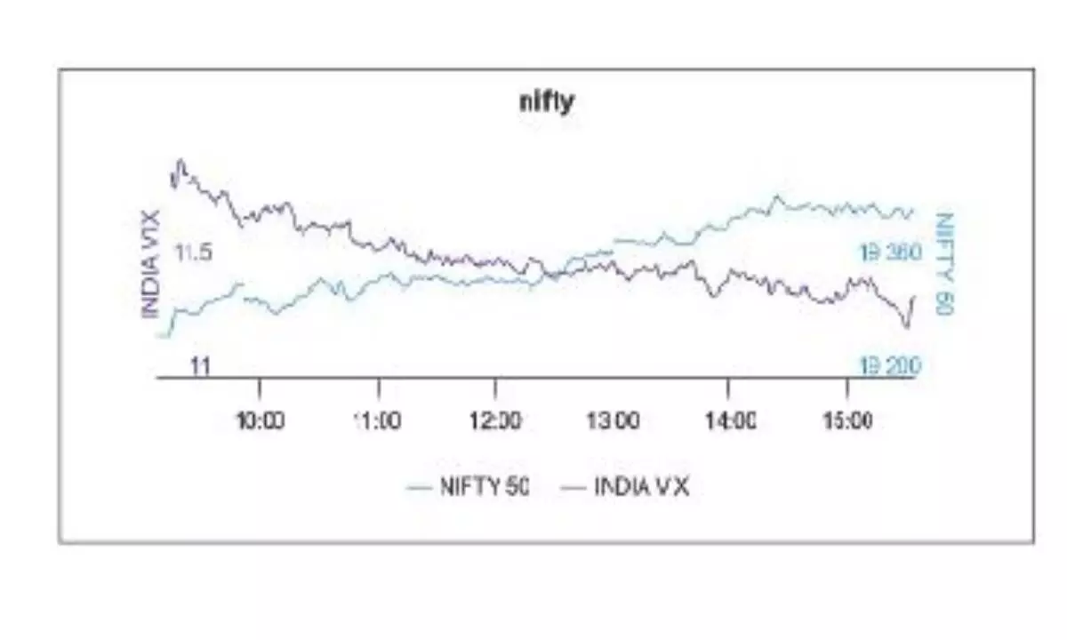 Options data hold range-bound trading