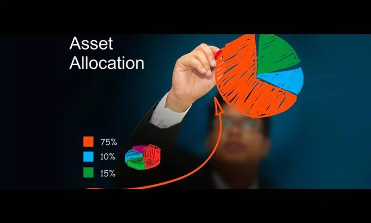 Asset allocation for risk adjusted returns