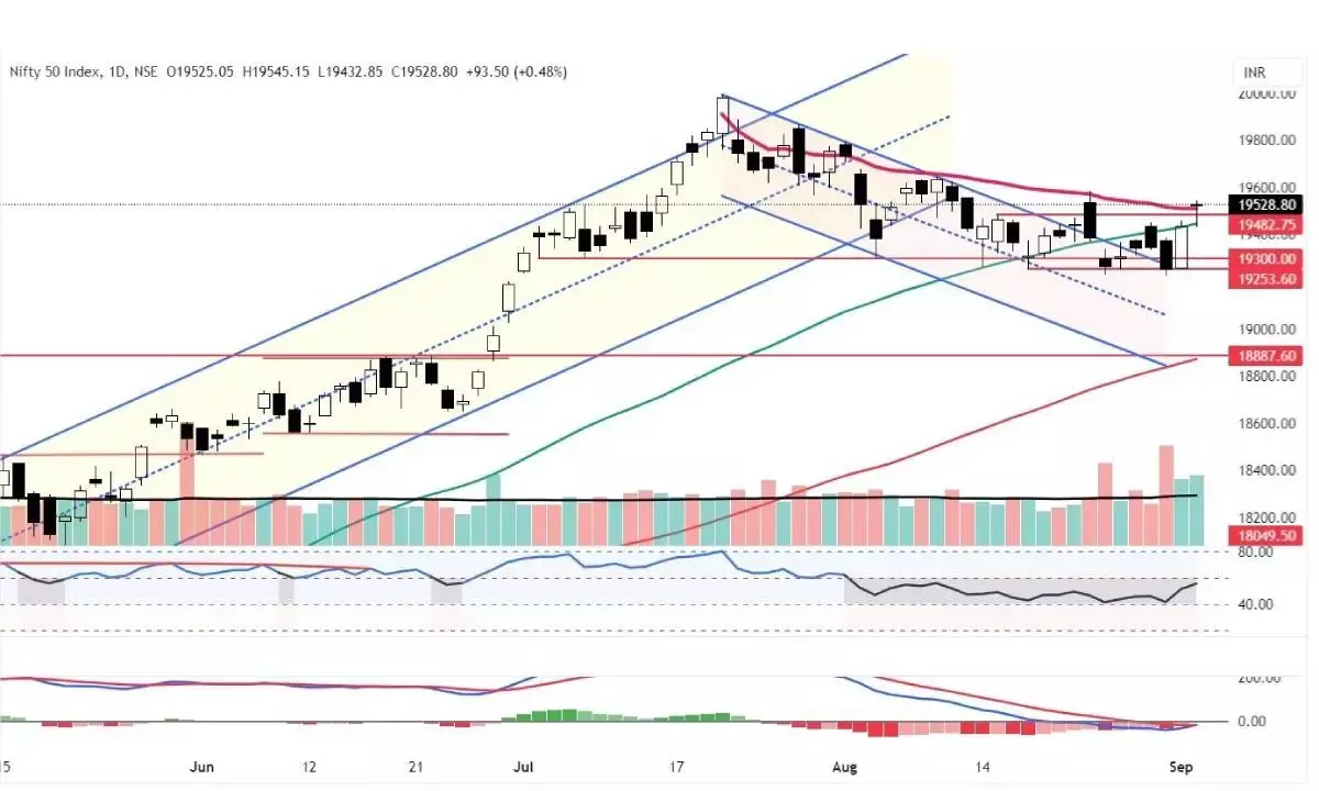 Charts indicate indecisiveness