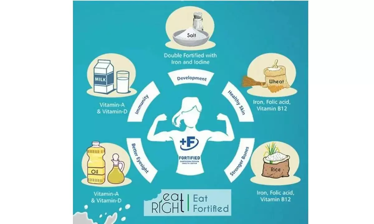 Fortification is the healthier way to conquer iron deficiency