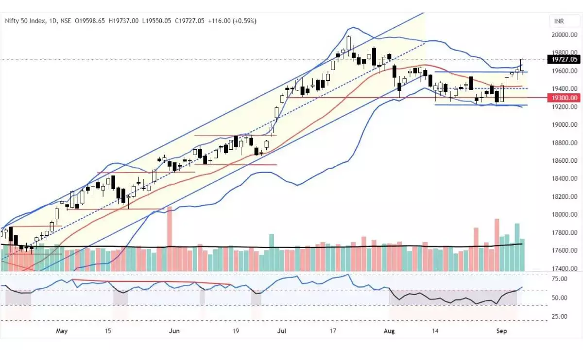 Nifty may face resistance at 19,827pts