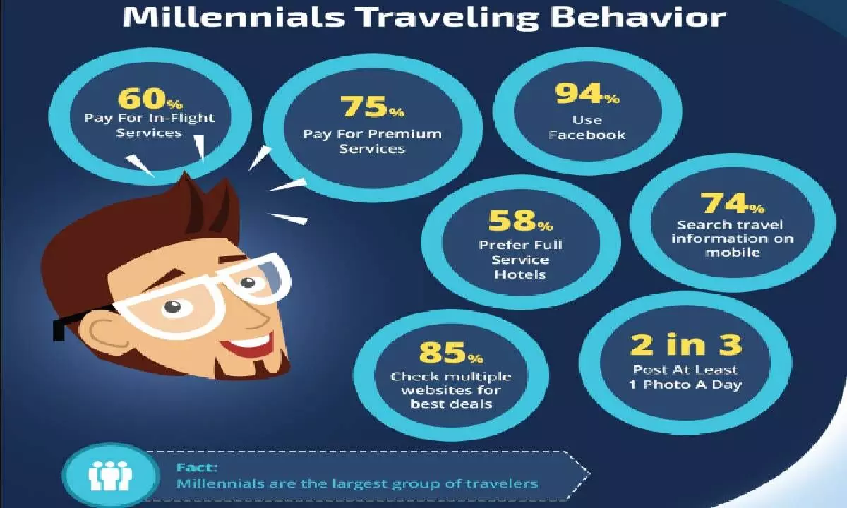 It’s all about engaging millennials who are reshaping the travel industry
