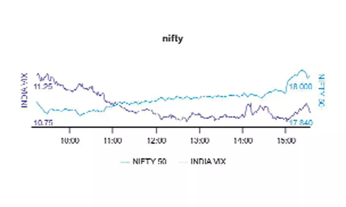 Call OI bases shifting to higher bands