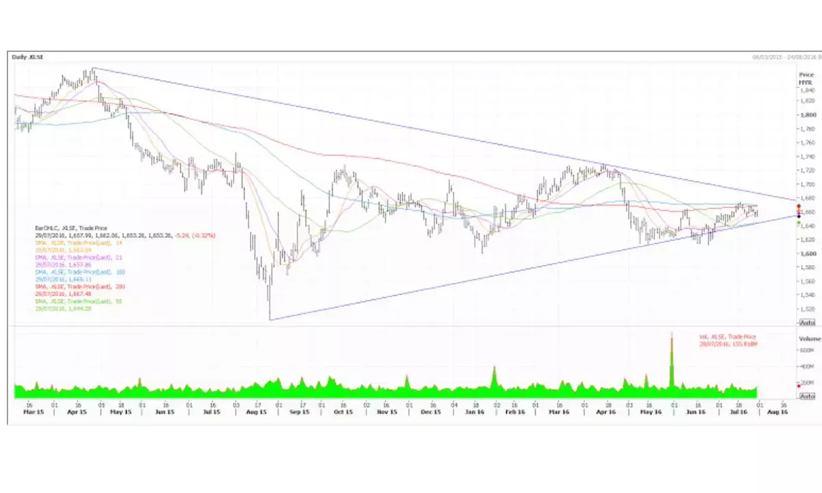 Upward bias likely as re-pricing of term deposits gathers pace