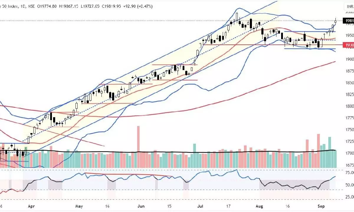 Nifty may test 20,150 level