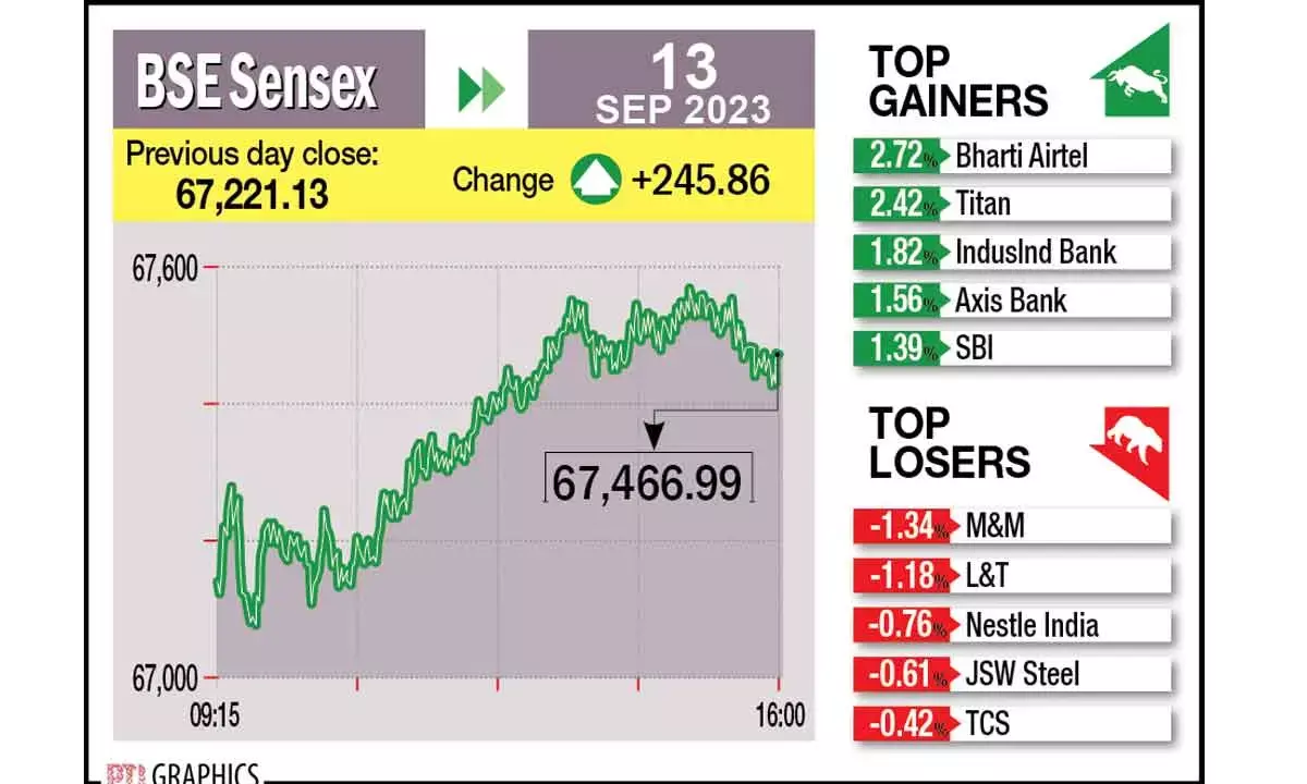 Charts indicating indecisiveness