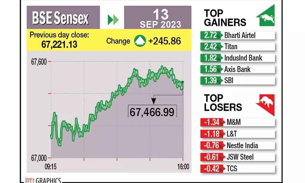 Nifty settles above 20k level