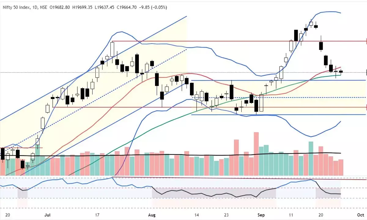 Positive neutral bias above 19,601pts