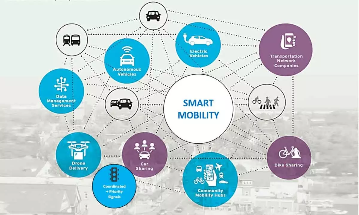 Development of sustainable mobility ecosystem is need of the hour