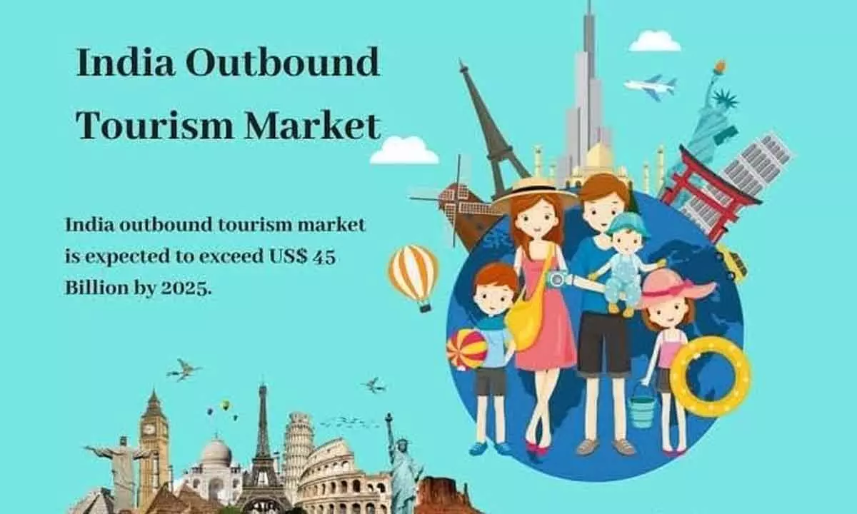 Indian outbound travel is among the fastest growing markets globally