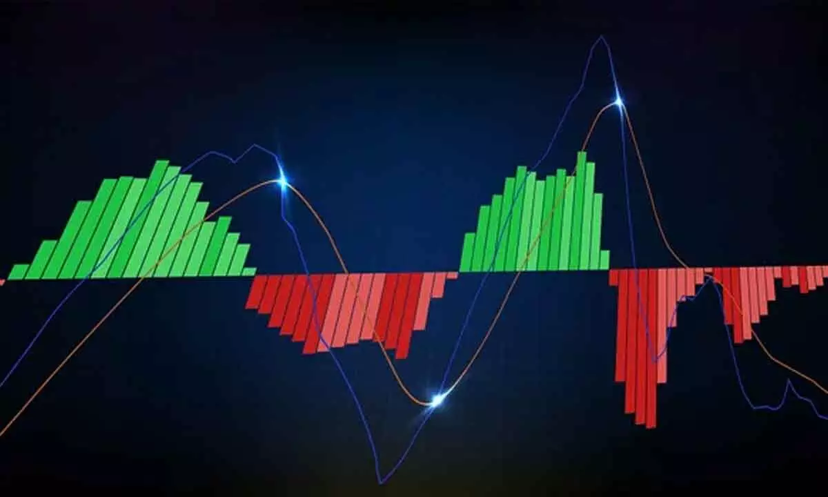 MACD shows bearish momentum on all time frames