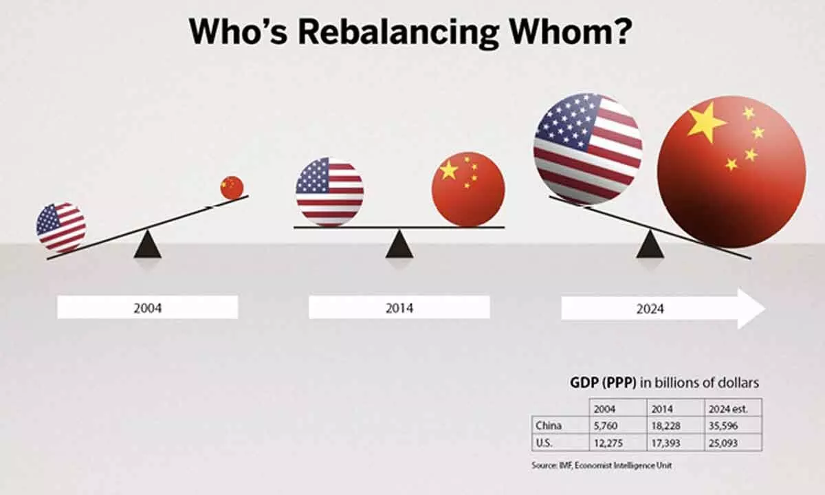 US and China’s strategic competition is a geopolitical risk facing markets