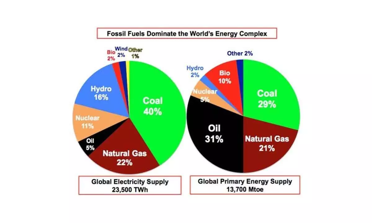 Carbon intensive ‘green’ hydrogen will malign Indian credibility, undermine its market value, cautions study