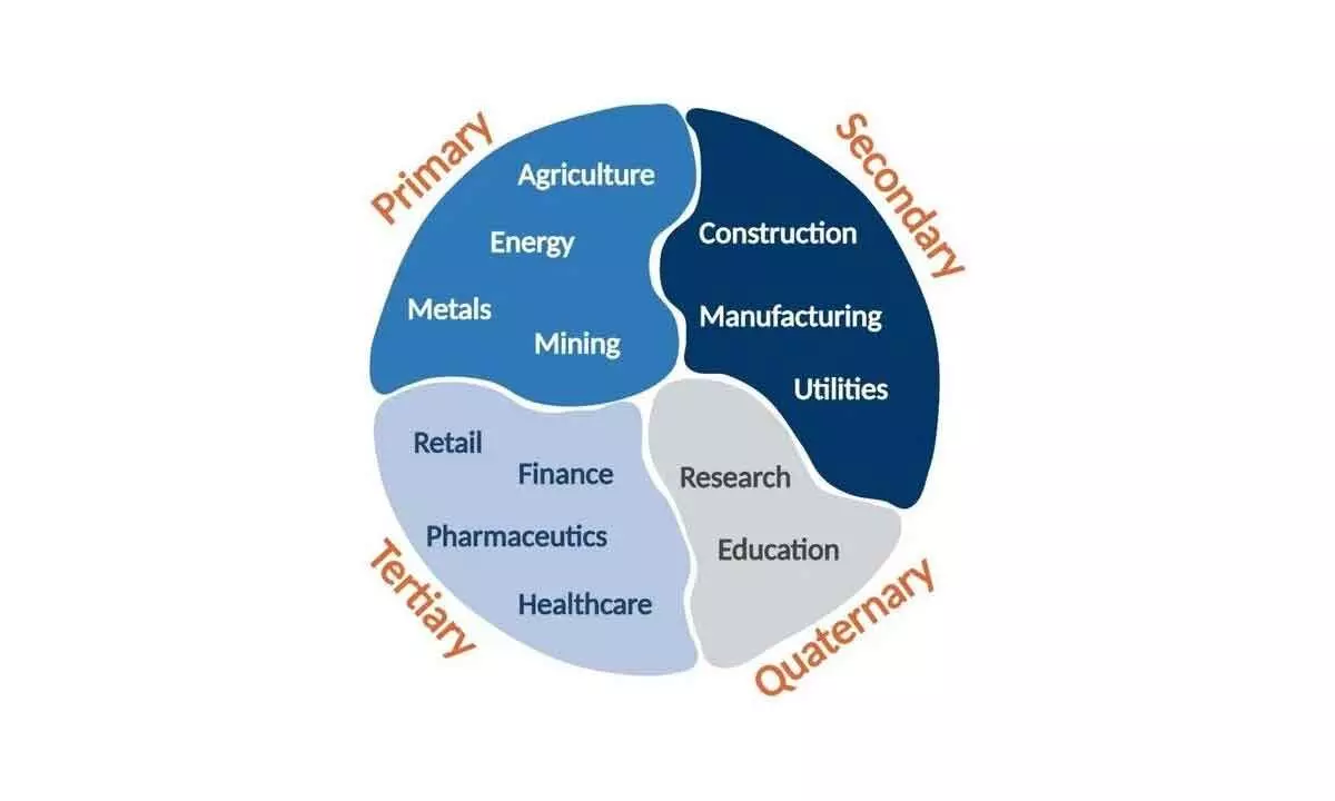 Banking on counts: India’s new age socio-economic challenges