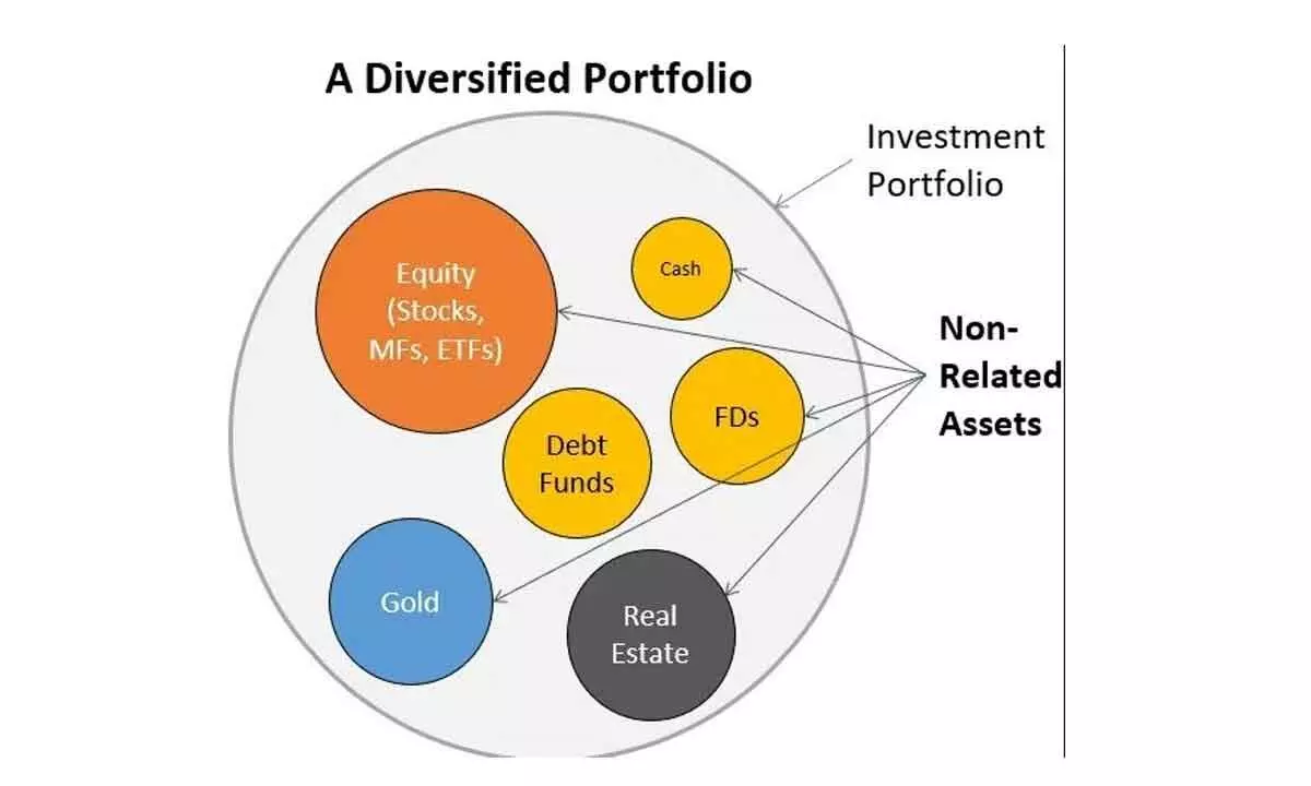 Evolve a diversified investment strategy to stay financially sound