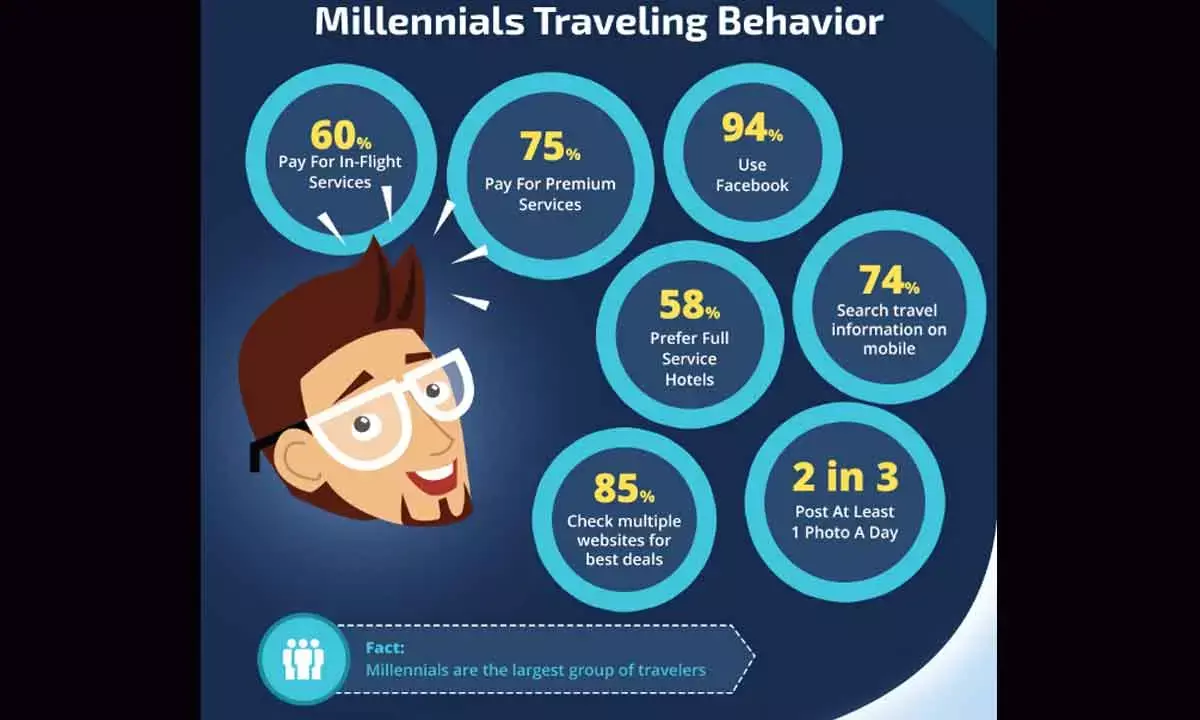 New-age traveller’s behavioral trends set to transform industry in 2024