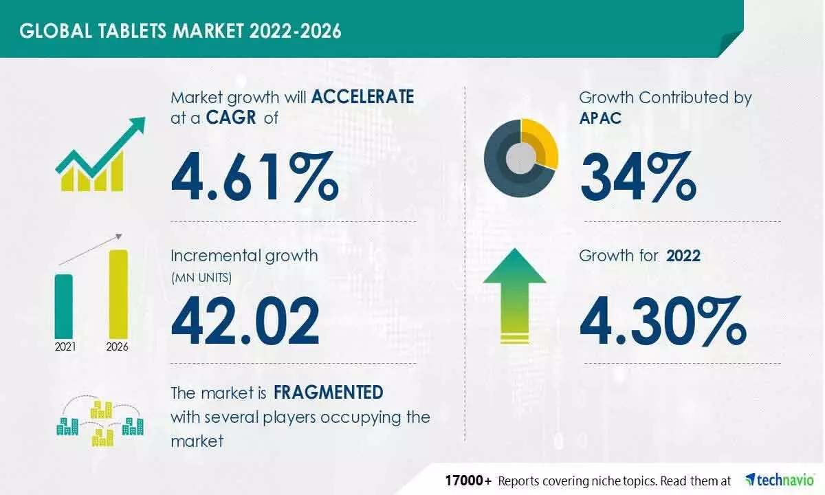 Tablet market remains sandwiched between PCs and smartphones